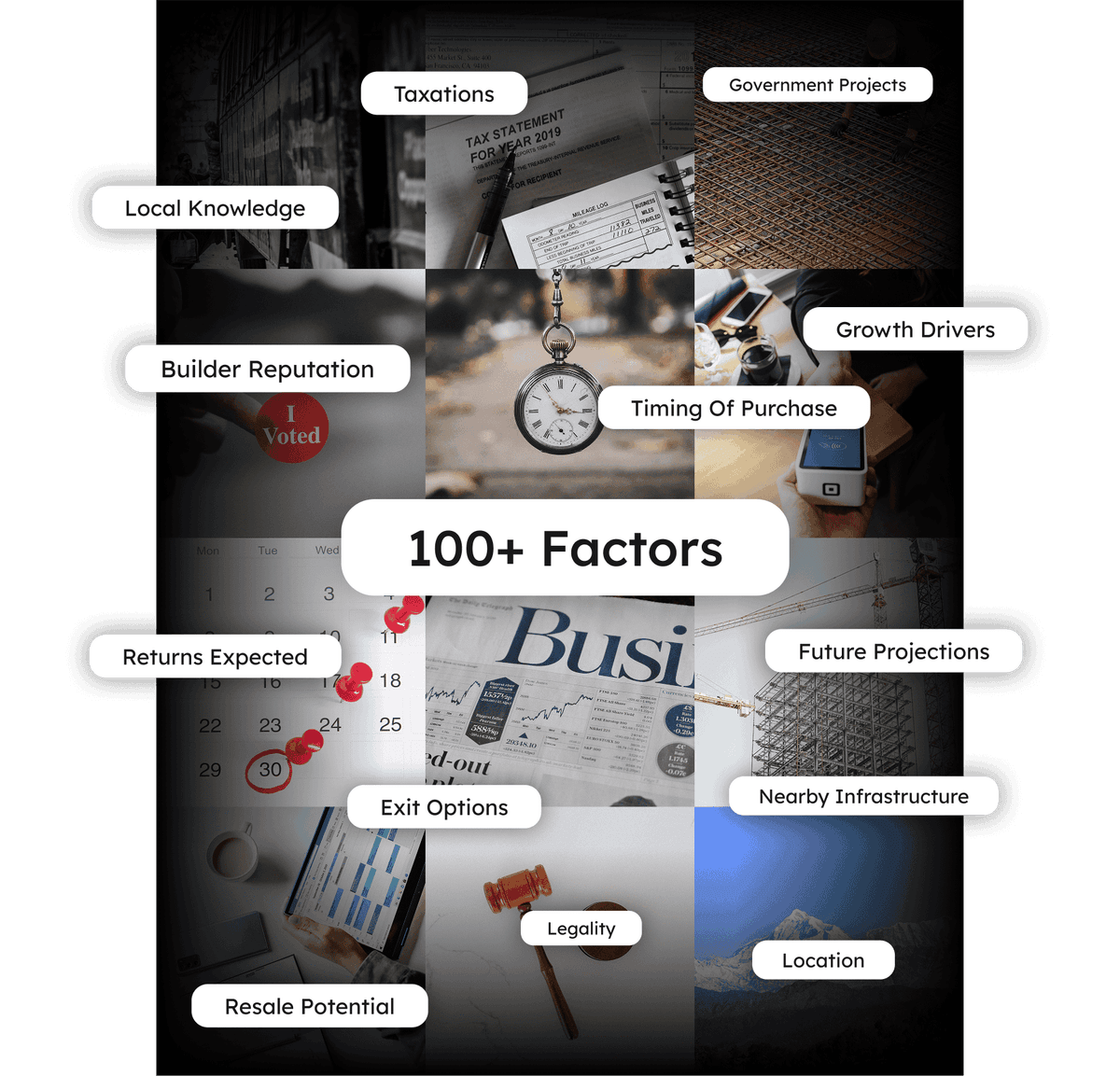 Real estate investment factors
